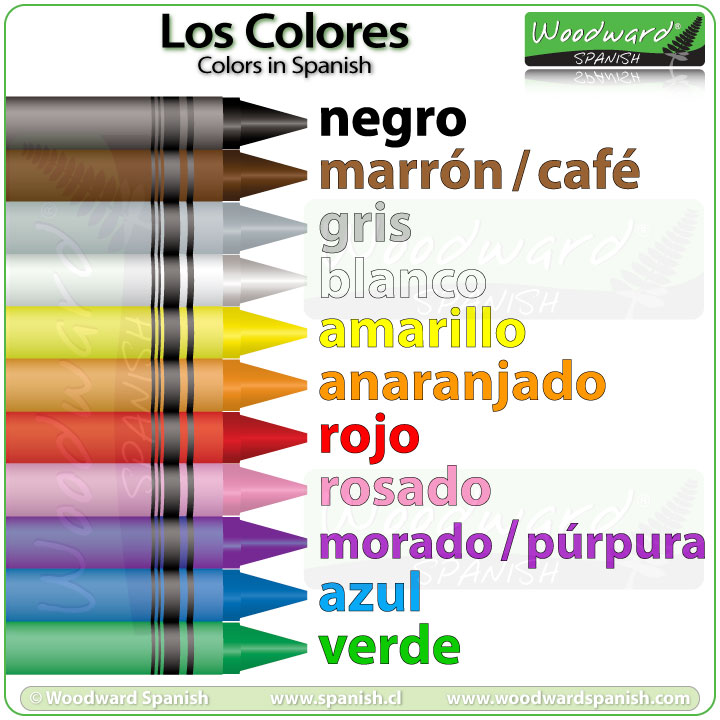 Colors in Spanish